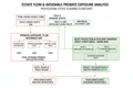 Estate flow diagram identifying $1.2M avoidable probate exposure gaps