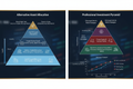 Alternative asset allocation pyramid balancing liquidity vs return targets