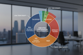 Executive compensation structure pie chart optimizing tax-deferred vs immediate taxation